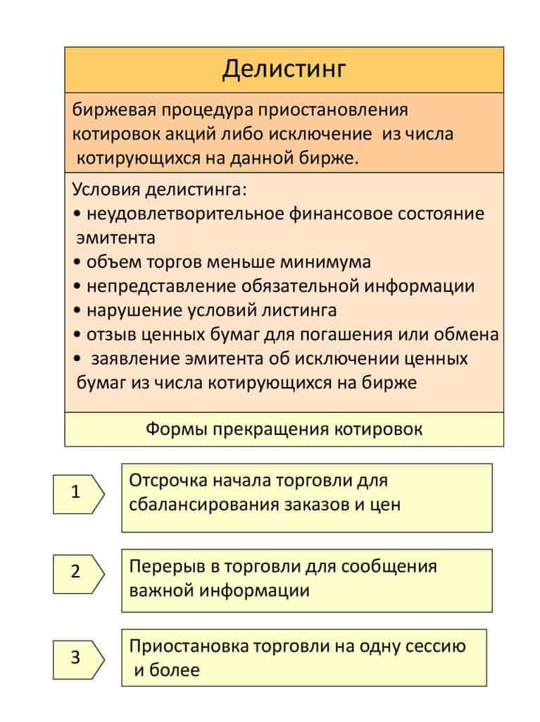 Листинг акций на бирже простыми словами от masterforex-v