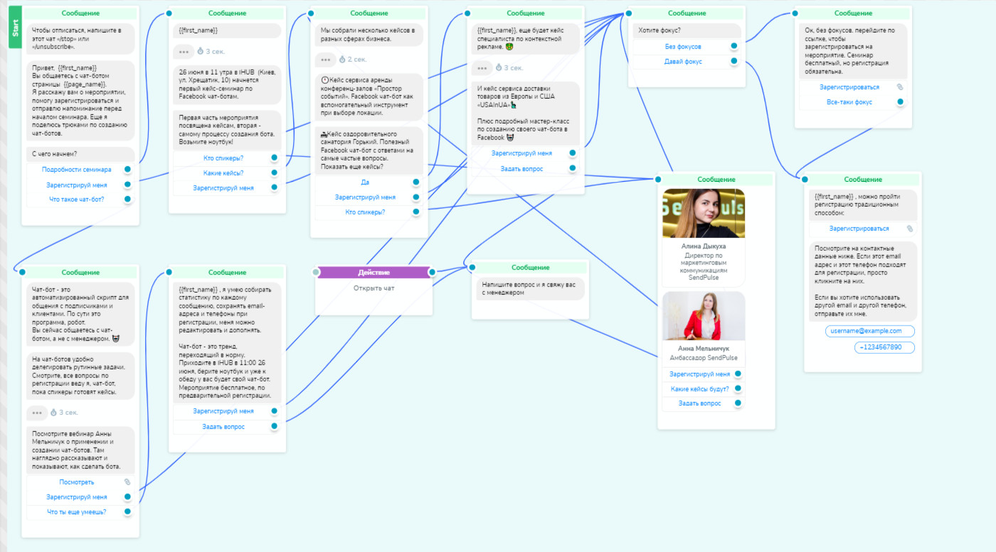 Как работают чат-боты – база знаний timeweb community