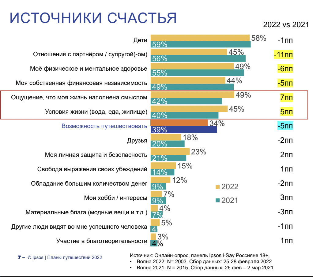 Какие реальные сайты платных опросов, которые платят, а какие лохотрон Сколько на этом можно заработать Пенсионер из Санкт-Петербурга, который зарабатывает на опросах 3000-5000 руб в месяц, составил свой рейтинг и назвал топ сайтов платных опросов
