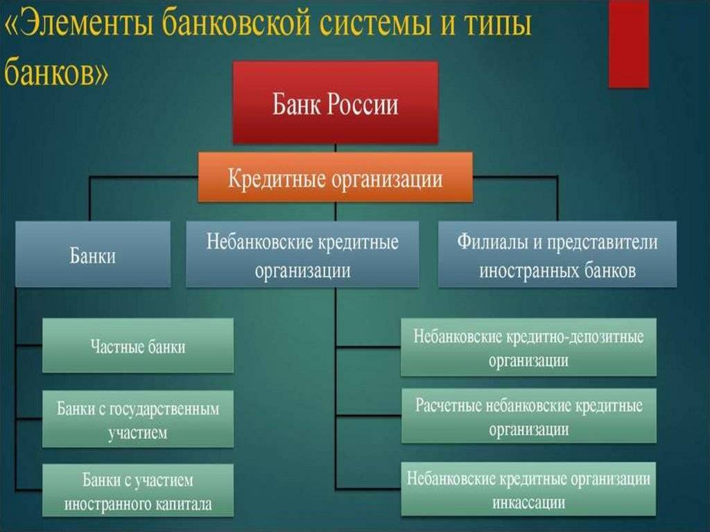 Небанковская кредитная организация (нко) и банк – в чем разница?