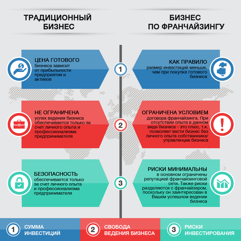 Плюсы и минусы покупки готового бизнеса