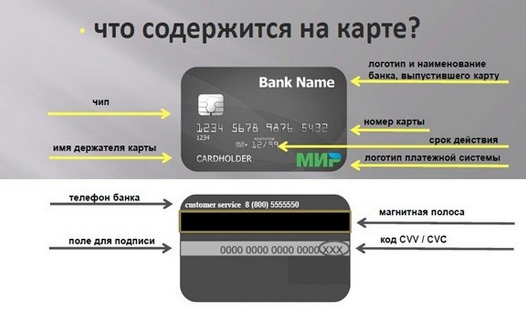 Банковская карта черный список