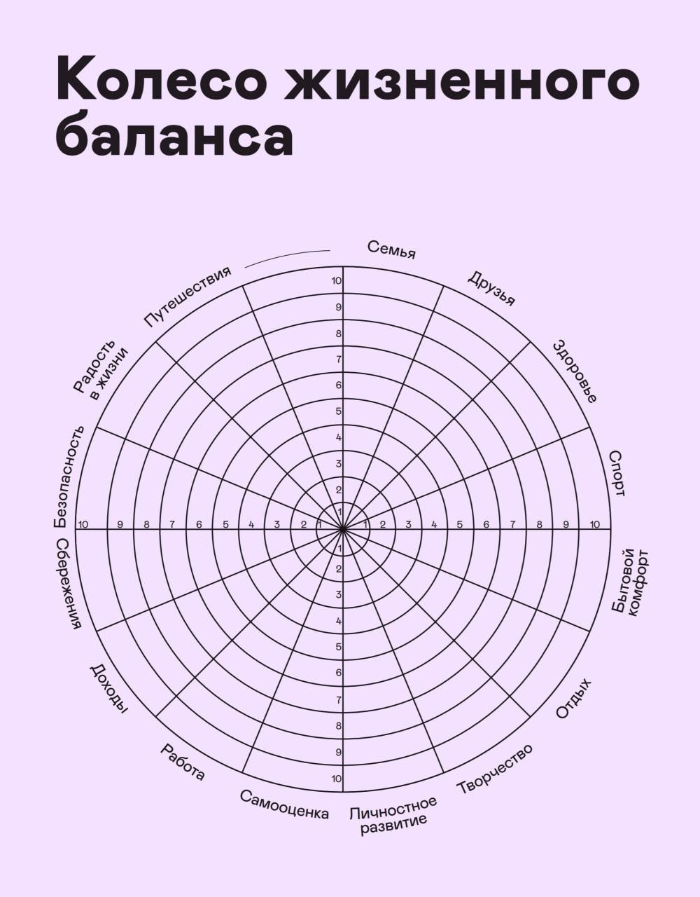 Колесо жизненного баланса - моя волшебная трансформация