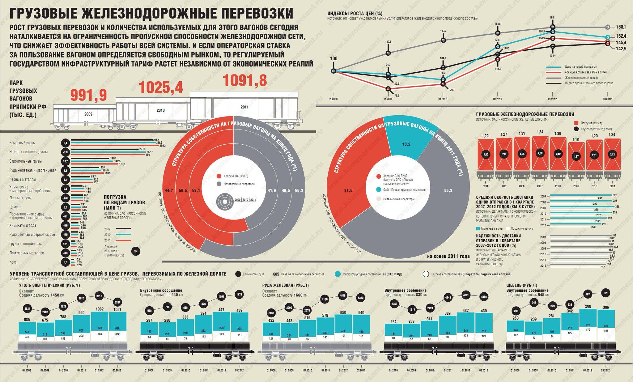 Сколько может быть пунктов в плане