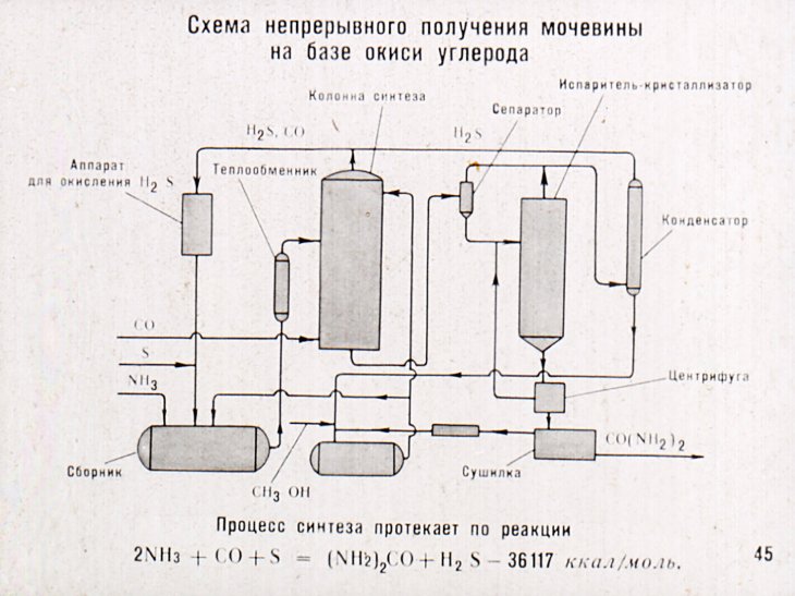 Промышленное получение веществ