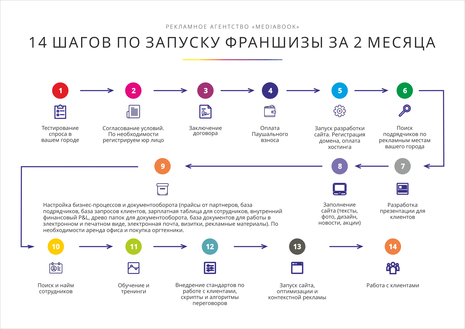 Пример регионального бизнес-плана авиакомпании - резюме |