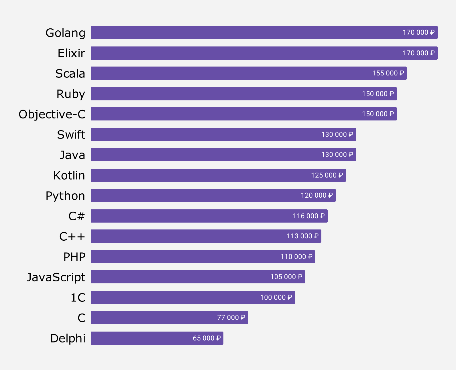 сколько зарабатывают создатели манги в россии фото 52