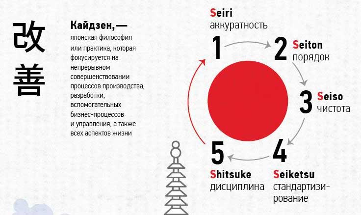 Что такое kaizen и как это работает | городработ.ру