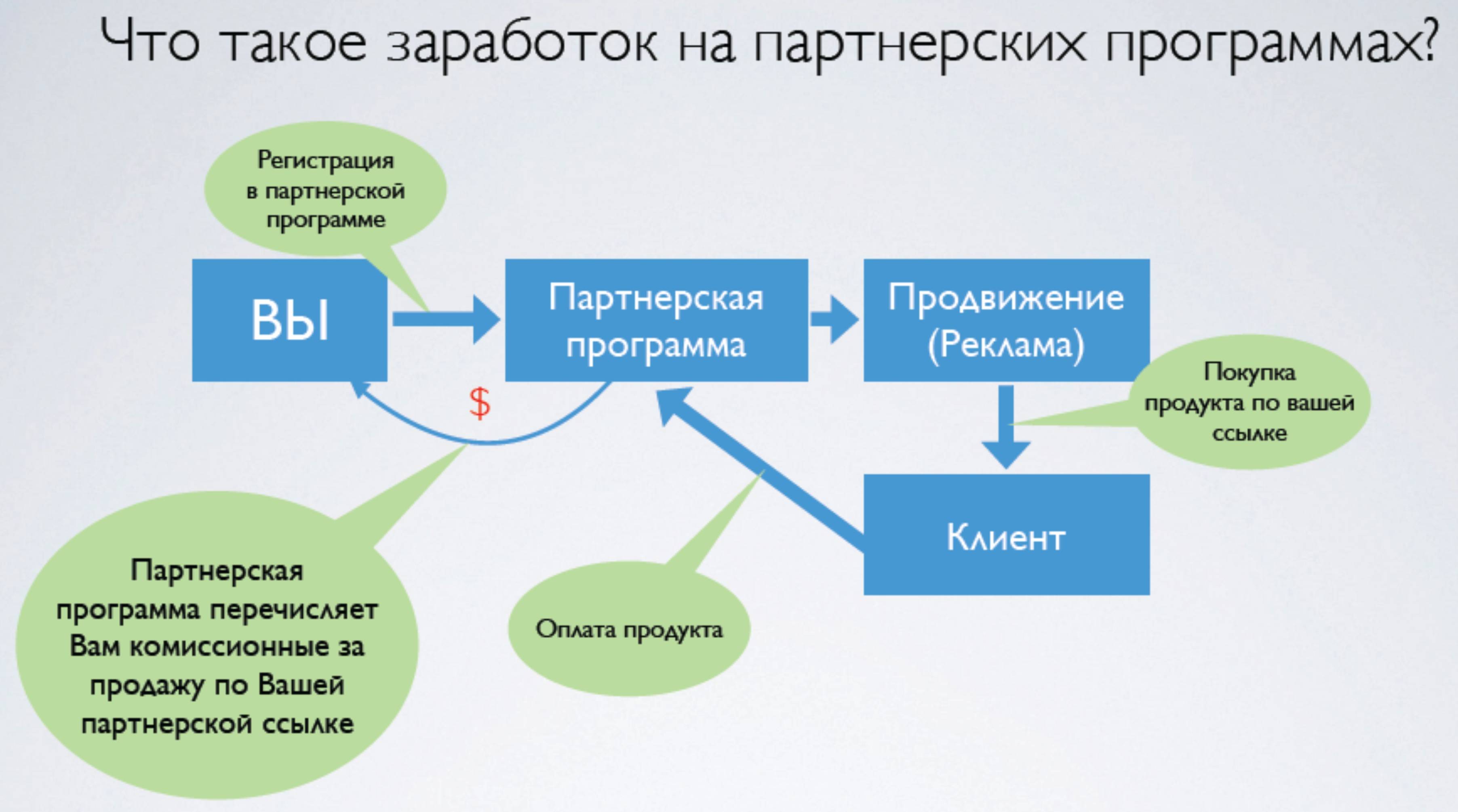 Как заработать на создании сайтов в интернете новичку: все доступные в 2021 году способы