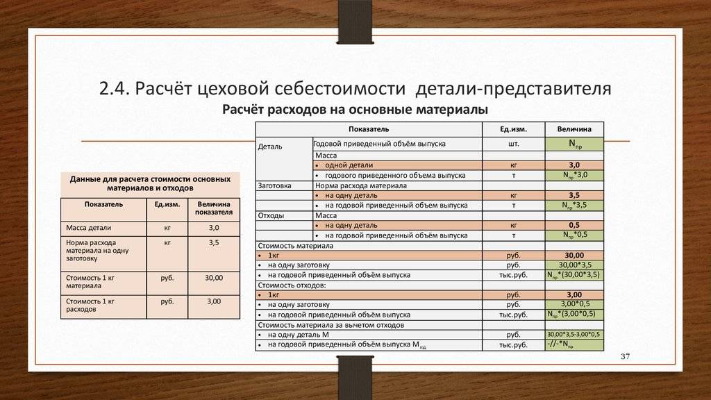 Изготовление бахил. оборудование для производства бахил
