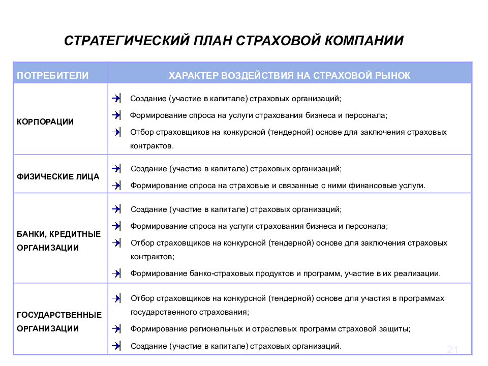 Гипотеза бизнес плана