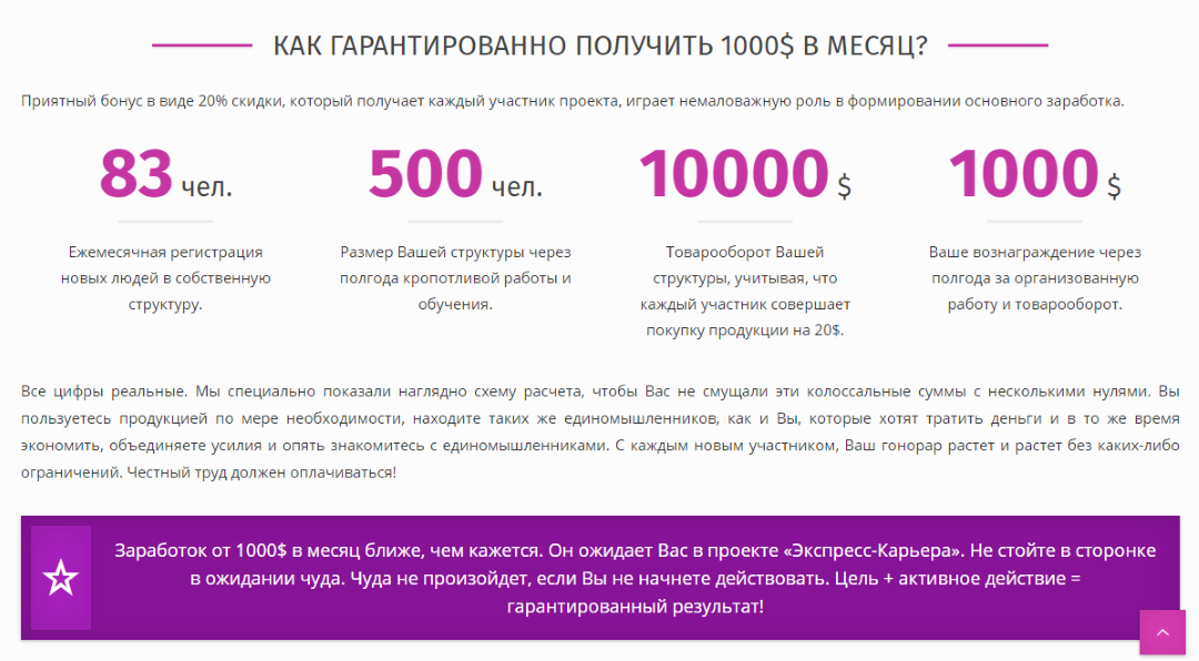 Как заработать миллион план