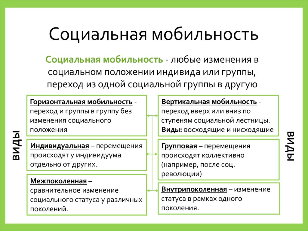 Проект это выявление детализация разработка и установление системы социальных связей