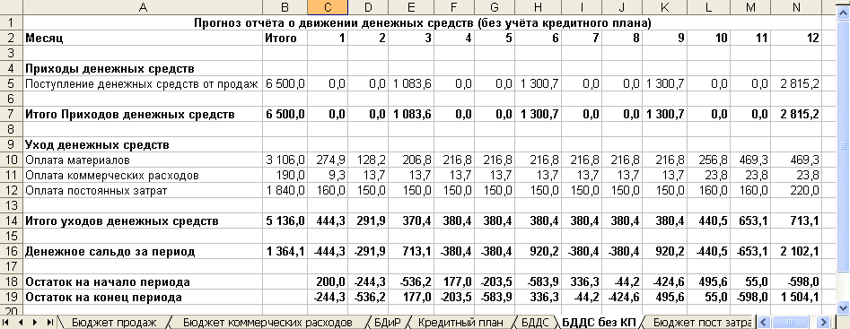 Отчет значения денежных средств