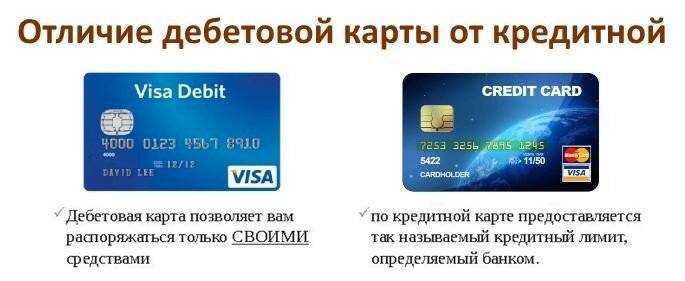 Кредитная карта различие. Отличие кредитной карты от дебетовой карты. Дебетовая и кредитная карта отличия. Разница между дебетовой и кредитной картами. Чем кредитка отличается от дебетовой карты.