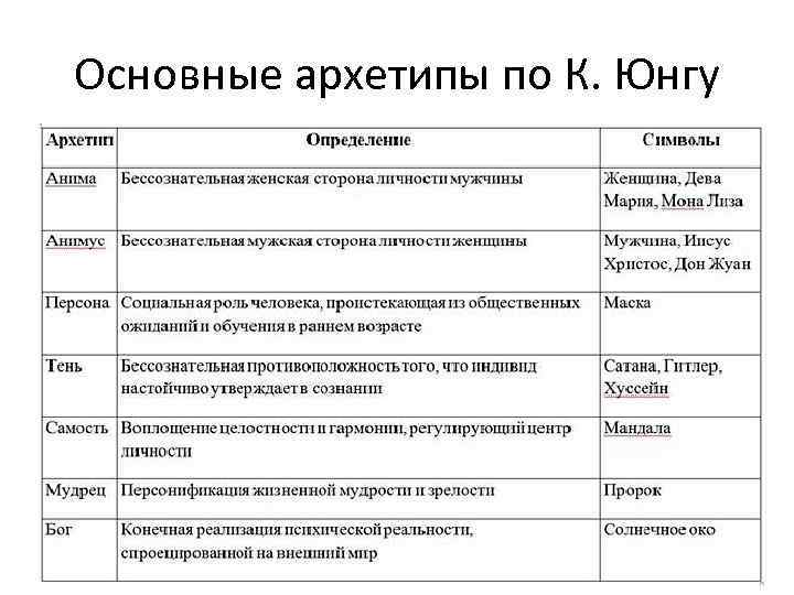 Концепция психологических типов юнга ???? психология ???? другое