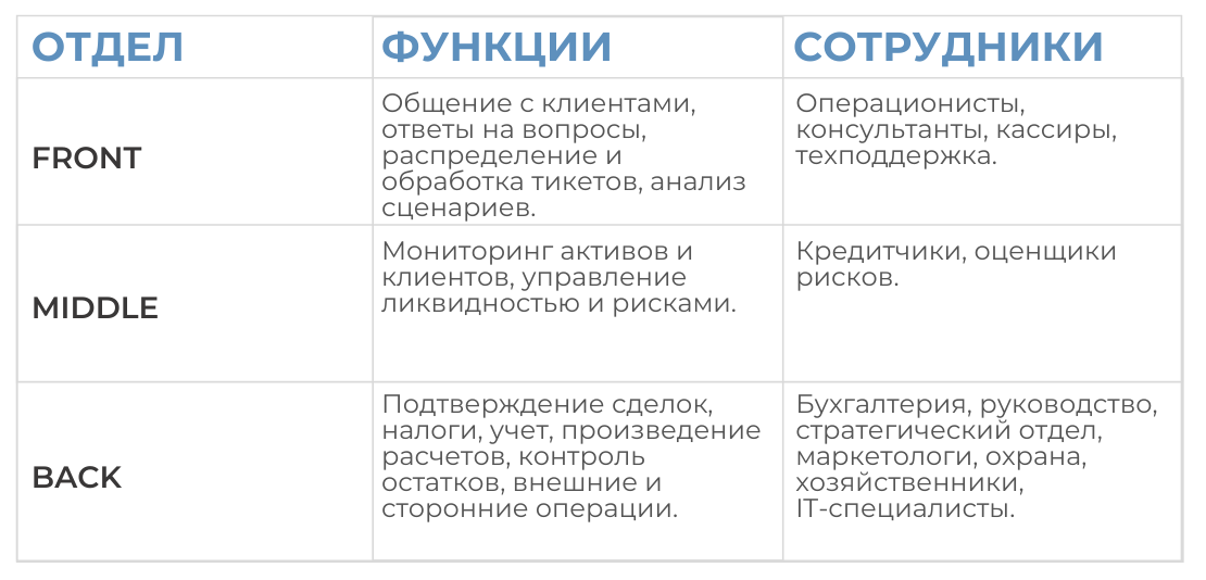 Что такое бэк-офис и как он работает