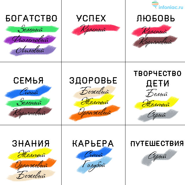 Примеры карты желаний, как сделать правильно, чтобы она работала (13 фото)?