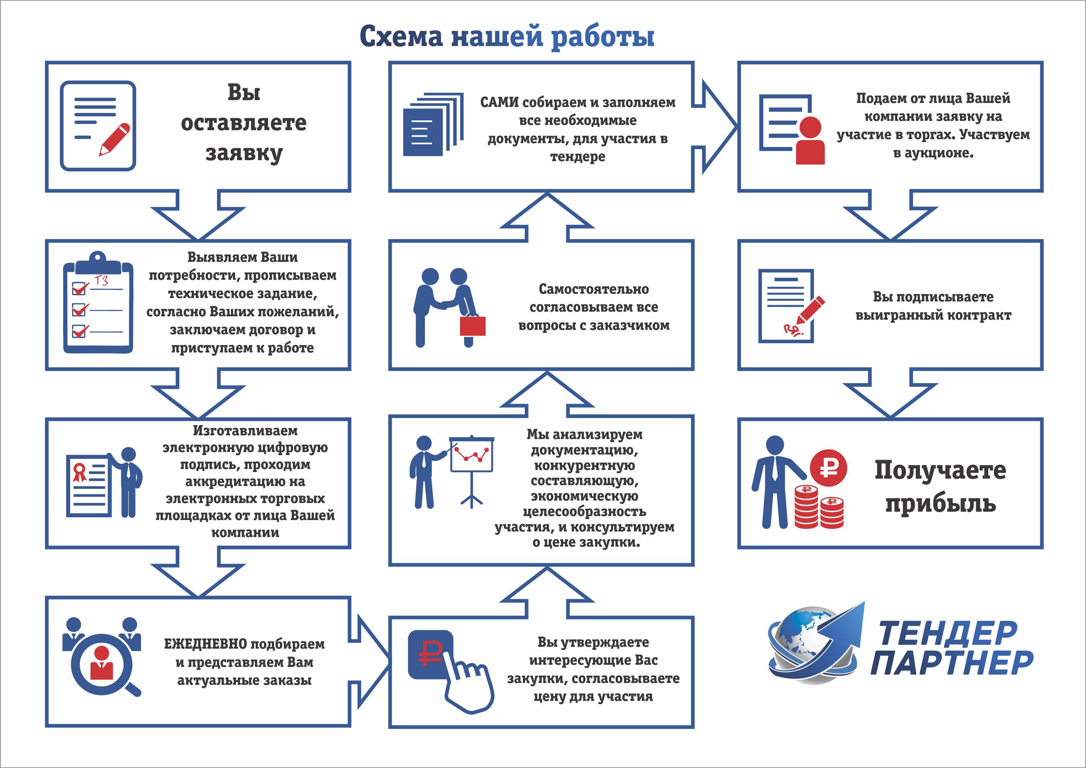 Топ-20 лучших онлайн-школ всех интернет-профессий 2023