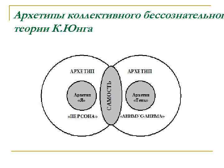 Презентация архетипы в рекламе