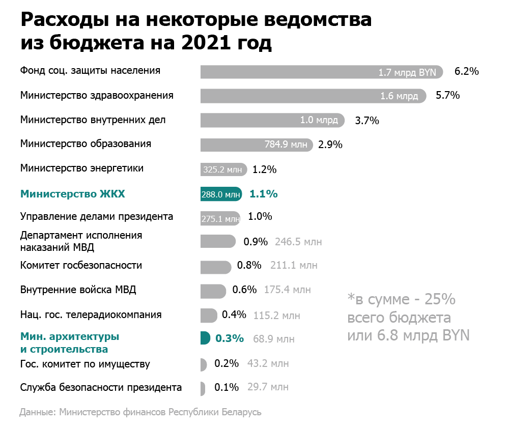 13 бирж для покупки и продажи сайтов с доходом и без, интернет-магазинов