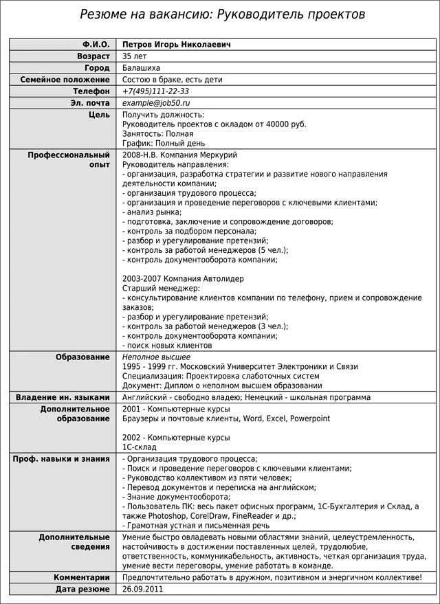 Резюме при приеме на работу образец