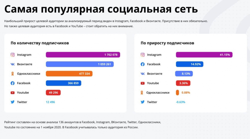 Сайты для заработка денег без вложений: топ-33 сайта и советы