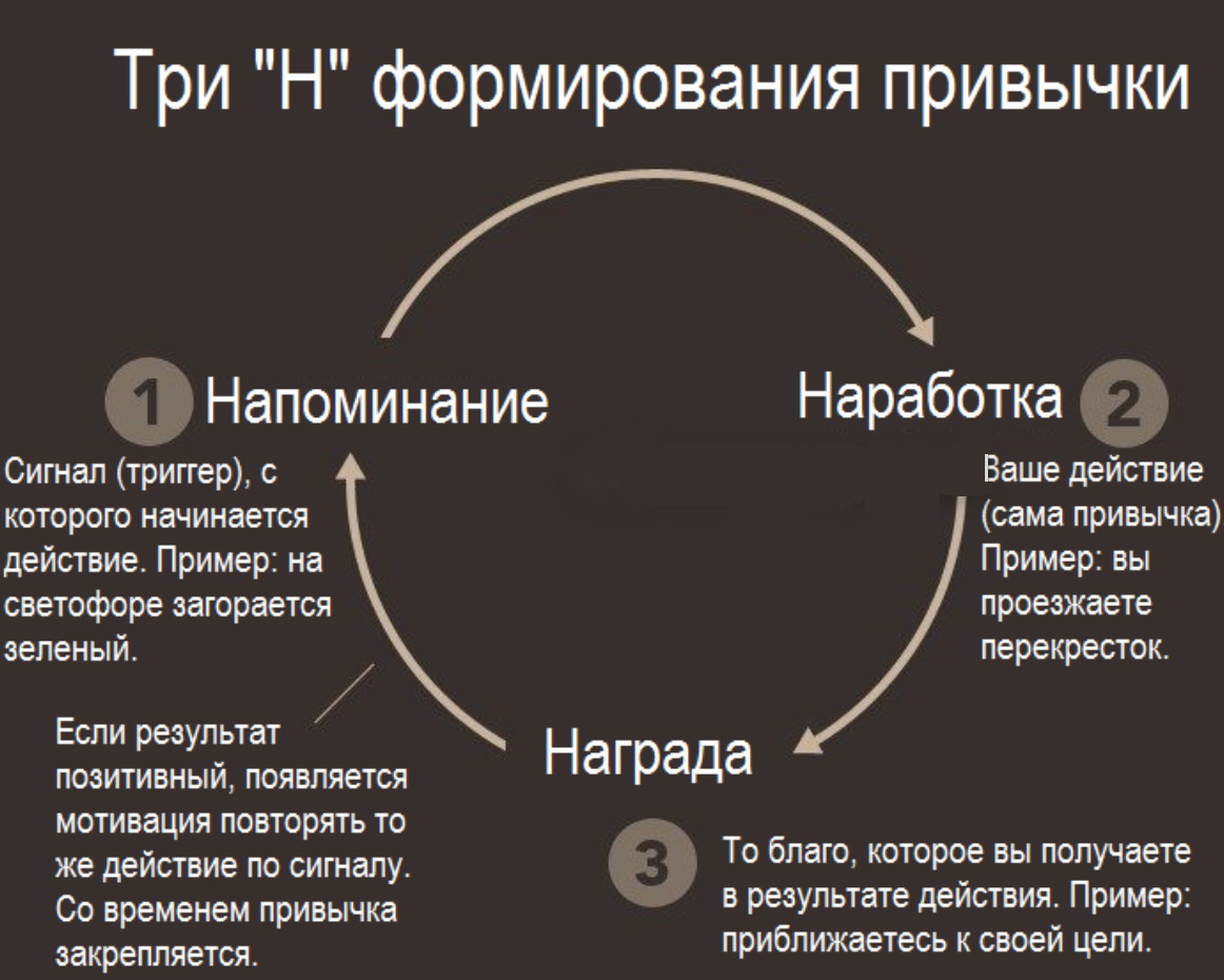 Жить в гармонии с собой