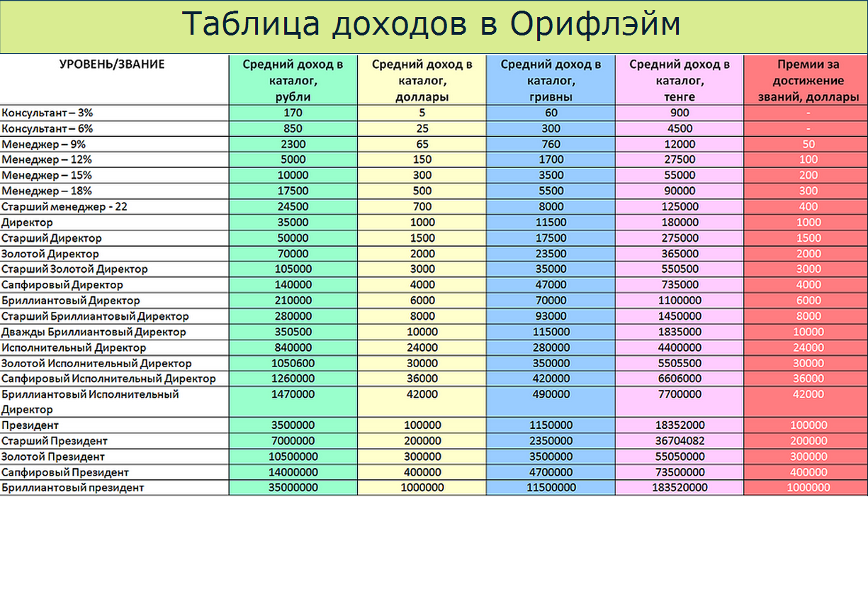 Как заработать на машине: только работающие способы