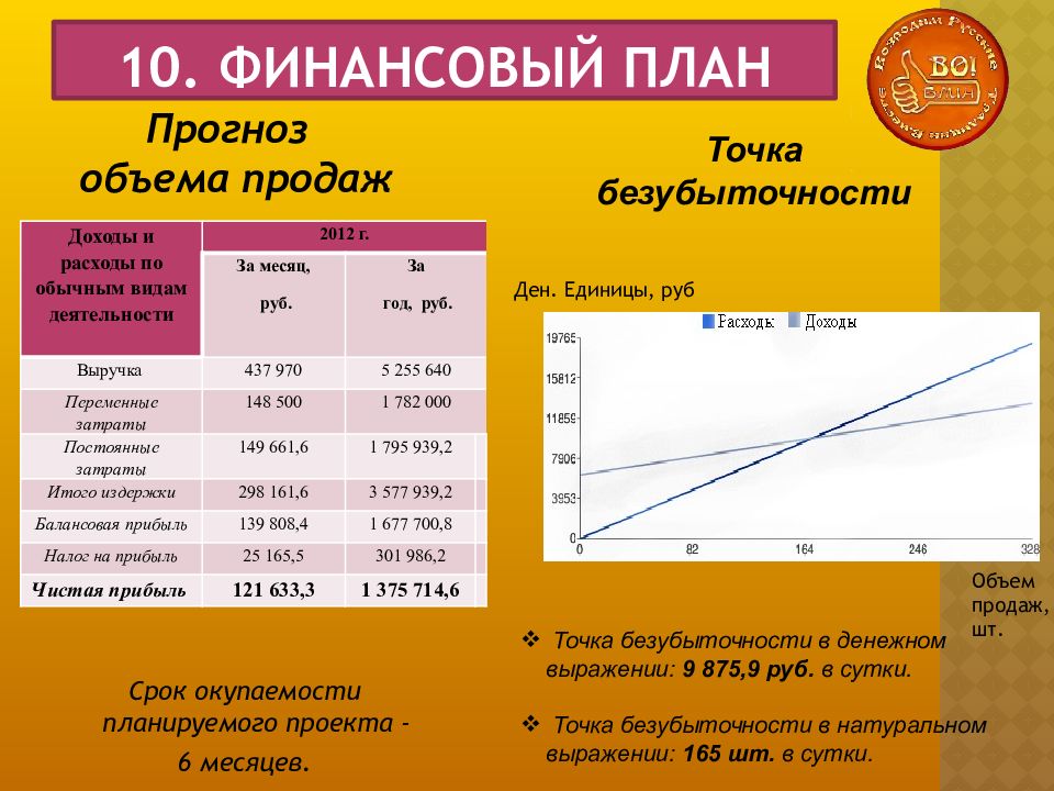 Бизнес-проект ресторана: определяем концепцию, план производства, документы