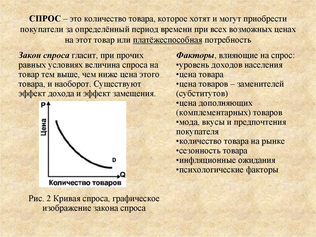 Дефицит