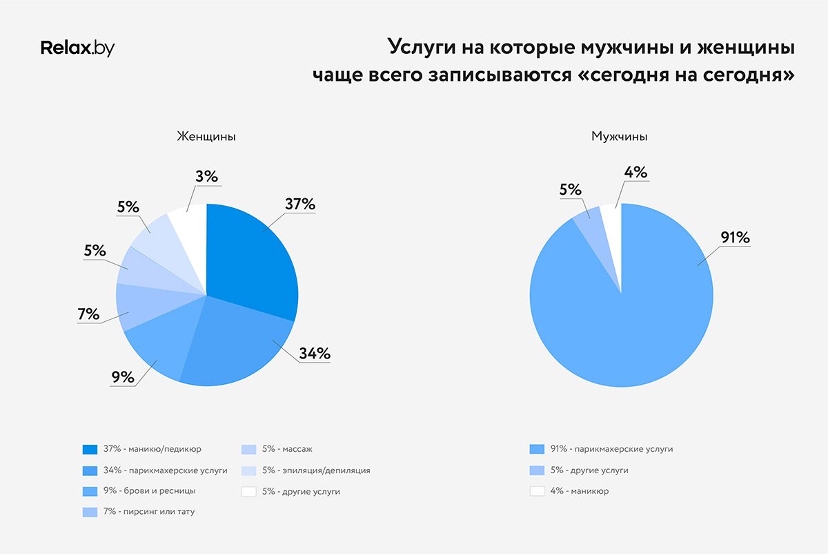 Прибыльные идеи для заработка в сфере красоты: топ-16