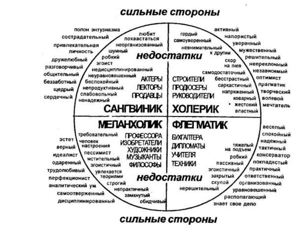 Какие disc типы личности выделяются в психологии