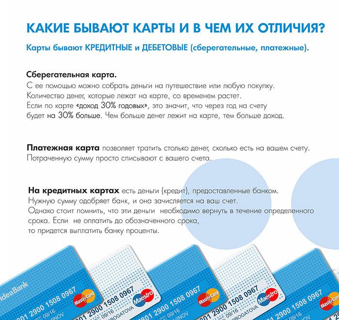 Как отличить кредитную карту от дебетовой: разница на практике | investbag