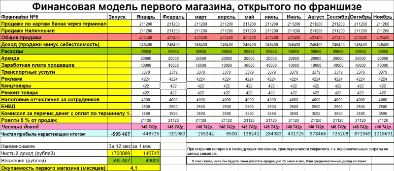 Бизнес план магазина обуви