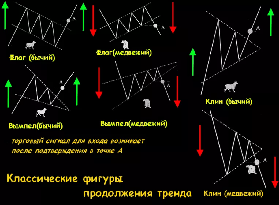 Медвежий флаг в трейдинге фото