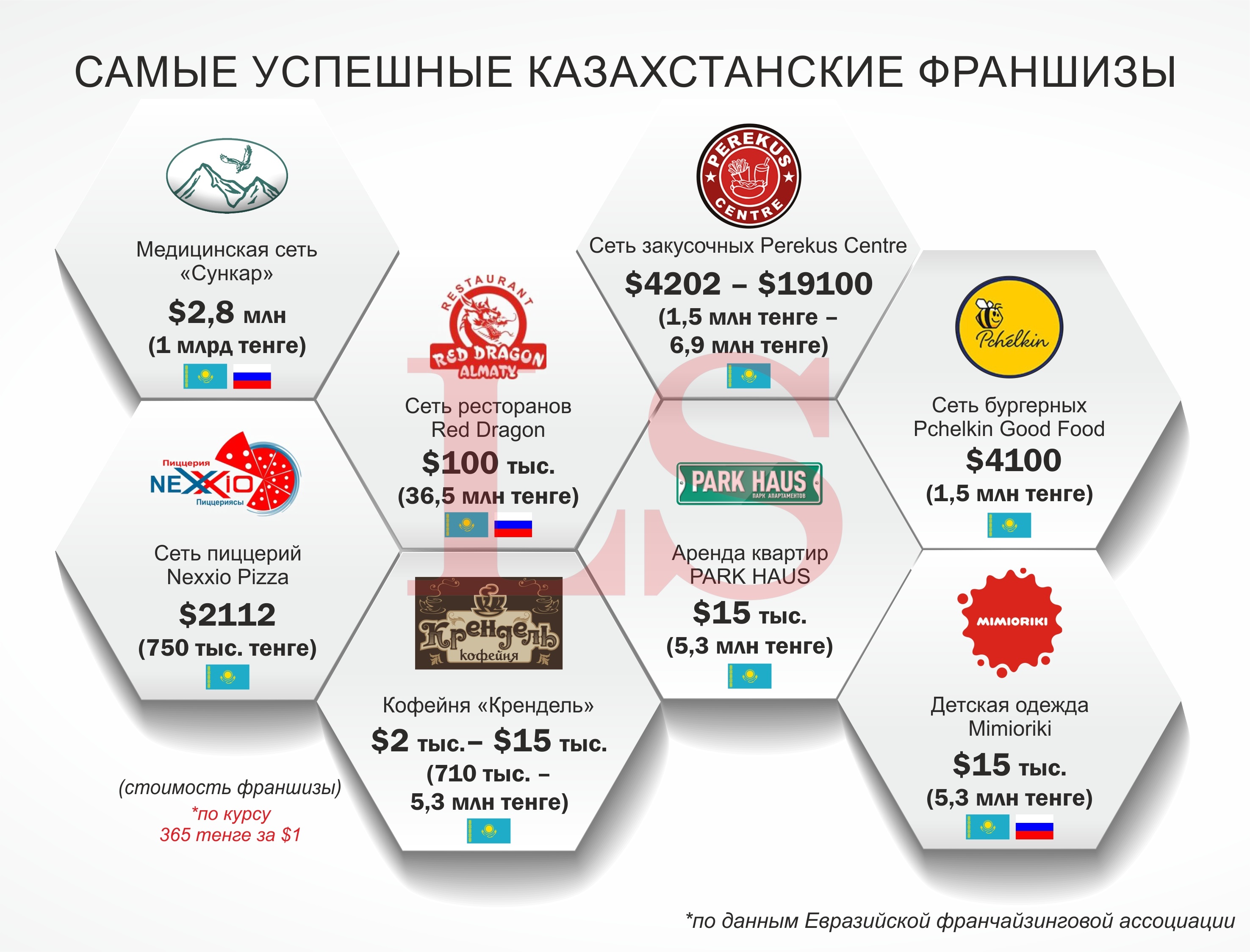«зара» – франшиза, как залог успеха