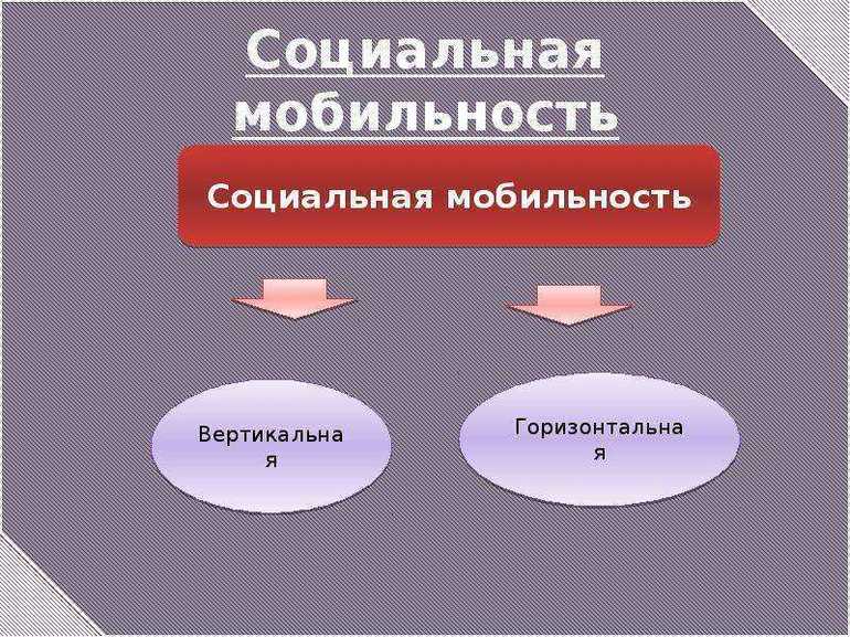 Функции социальной мобильности в обществе. Социальная мобильность кластер. Социальная мобильность. Высокая социальная мобильность. Каналы социальной мобильности картинки.