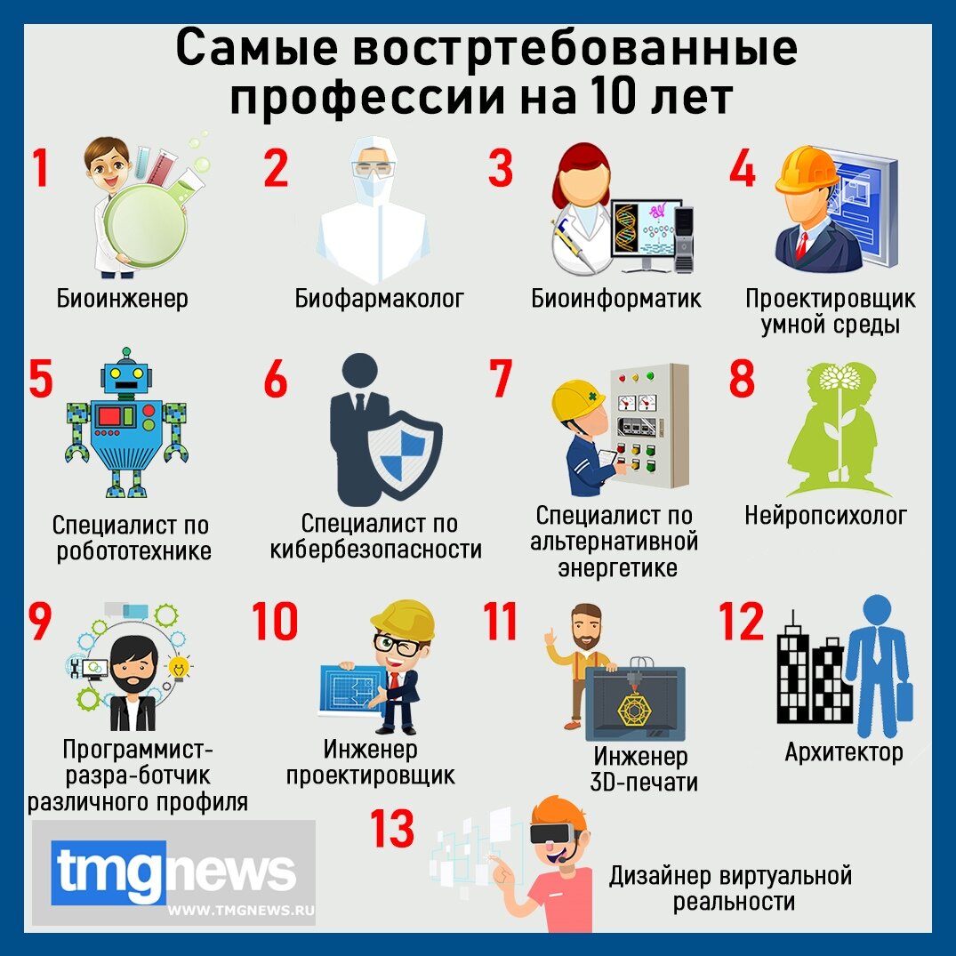 Самые респектабельные профессии. специалист в индустрии красоты. востребованные специалисты в сфере медицины и образования