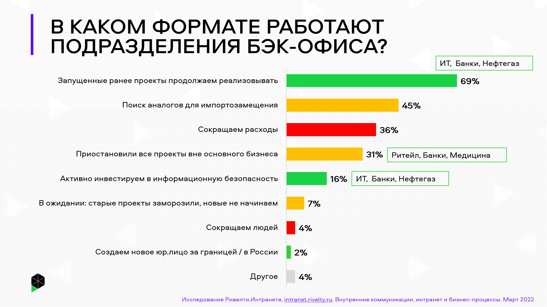 Где и как заработать на опросах ₽ 50 000 за месяц | pammtoday