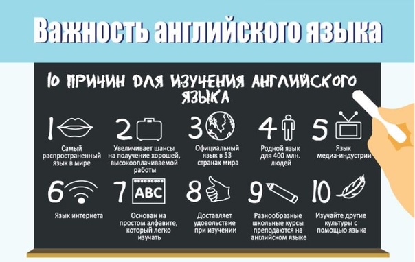 Для чего мне неоходимо изучать иностранный язык.
