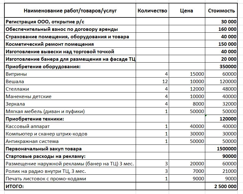 Как открыть свой магазин одежды