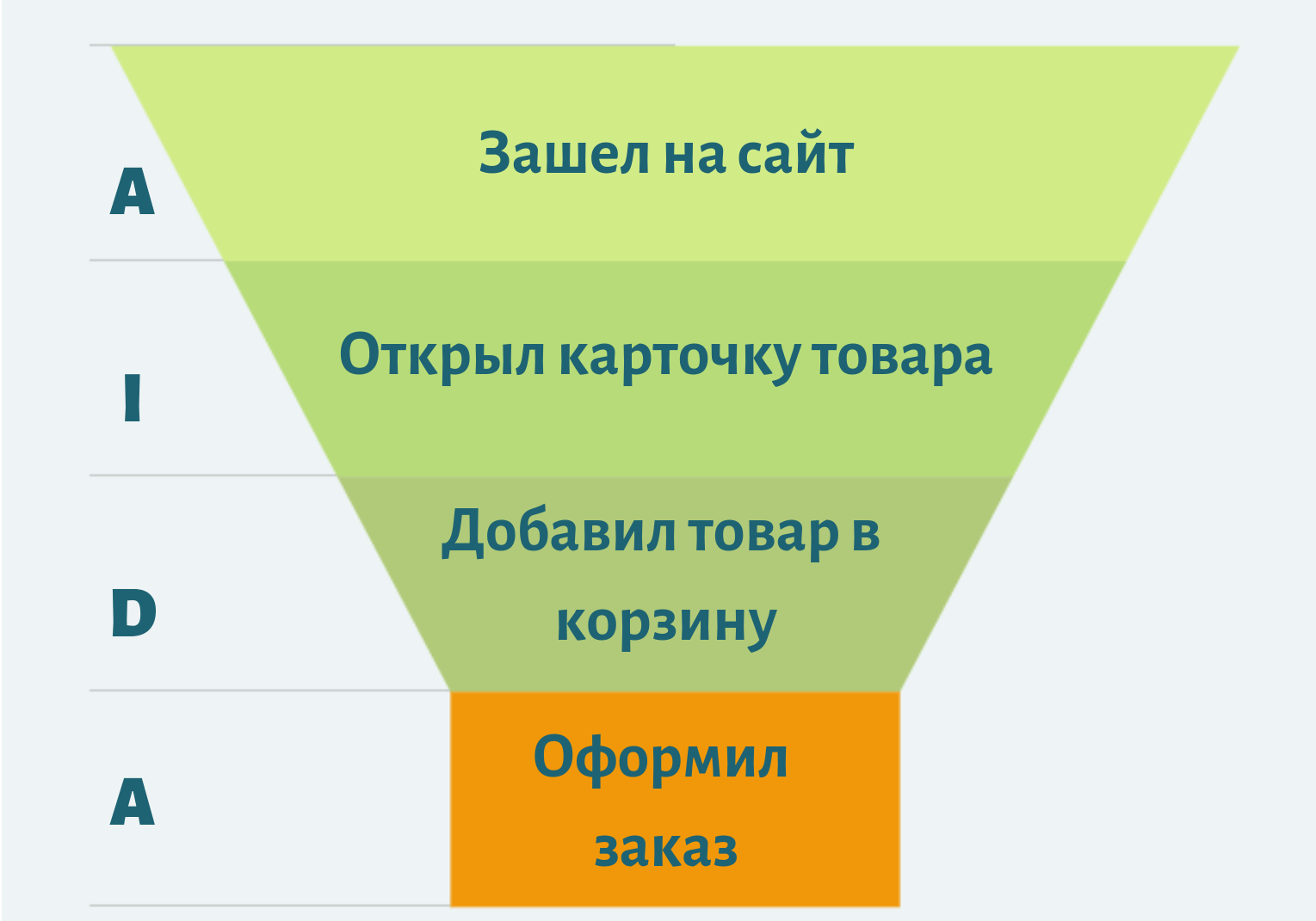 Конверсия в продажах: что это и как она влияет на развитие торговли