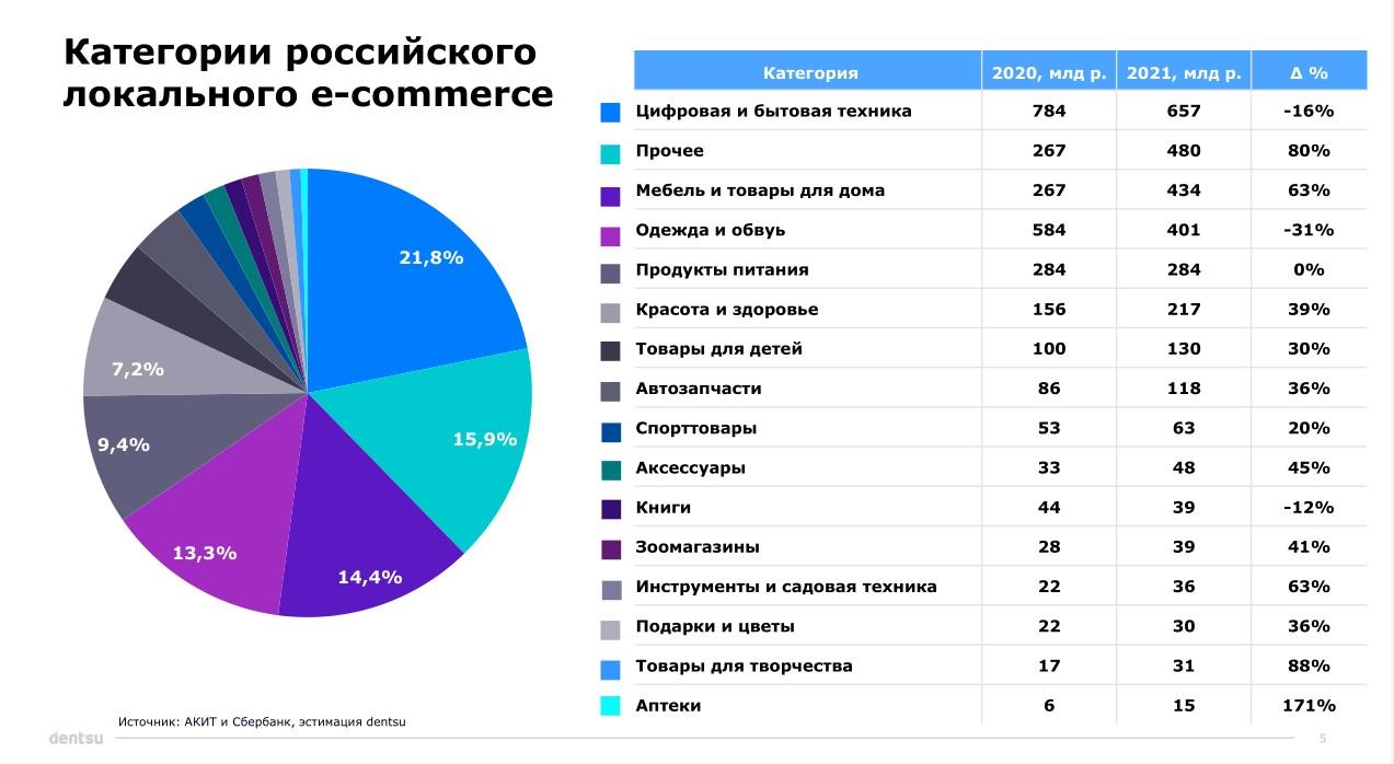 Лучшие курсы обучения по google ads