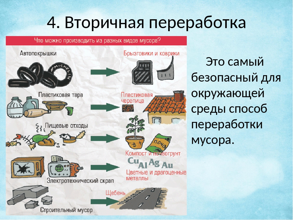 Как перерабатывают мусор в россии и в мире
