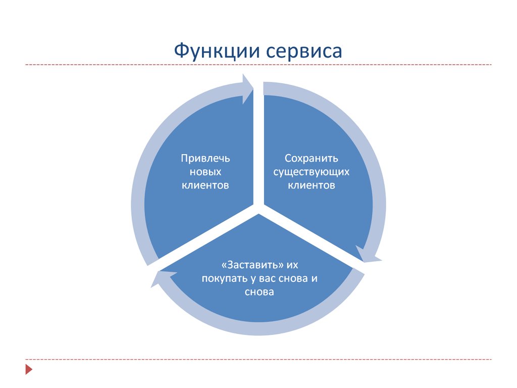 Топ-9 лучших сервисов накрутки в инстаграм – рейтинг 2023 года