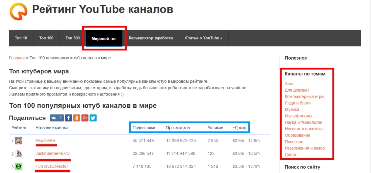 Как вести блог в инстаграм
