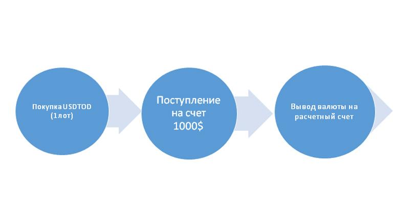 Что такое спотовый кошелек на бинансе. спотовая торговля простыми словами