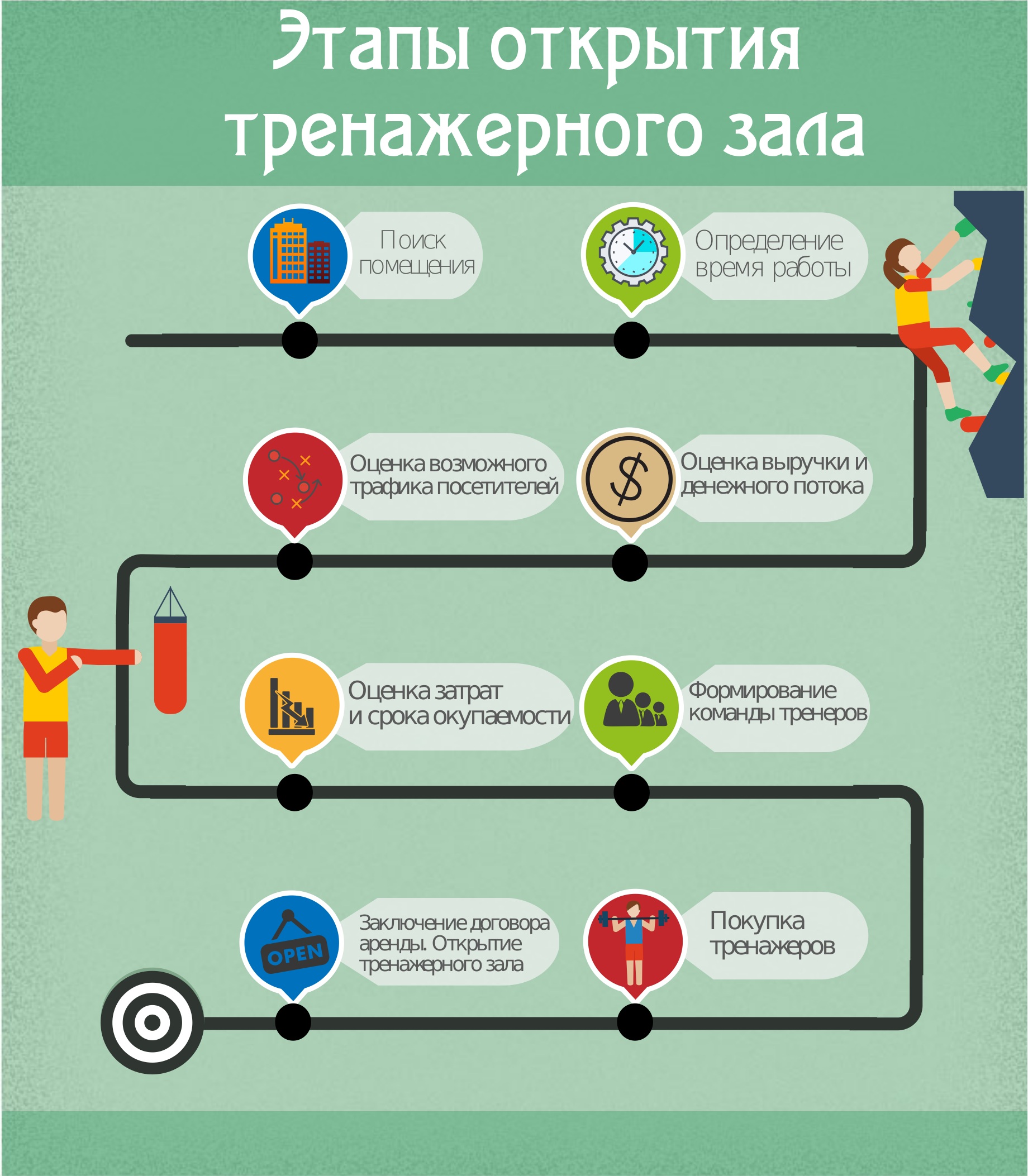 Открытие фитнес студии бизнес план