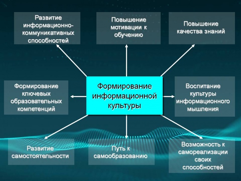 Как войти в состояние потока, если вы к этому не готовы – impulsion.ru
